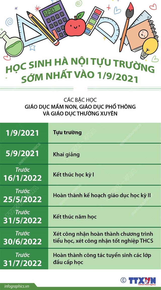 Lịch tựu trường năm học 2021 - 2022 của Hà Nội và 30 tỉnh, thành phố - Ảnh 2.