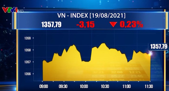 Cổ phiếu ngân hàng đua nhau giảm giá, VN-Index mất hơn 3 điểm - Ảnh 1.