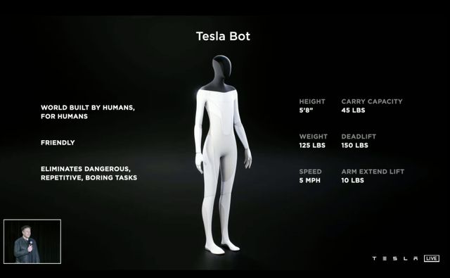 Robot hình người của Tesla sẽ ra mắt vào năm 2022 - Ảnh 1.