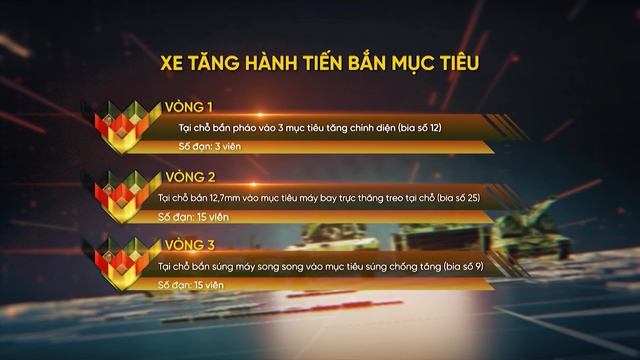 Đội tuyển Xe tăng Việt Nam có thể làm nên bất ngờ ở Army Games 2021? - Ảnh 2.