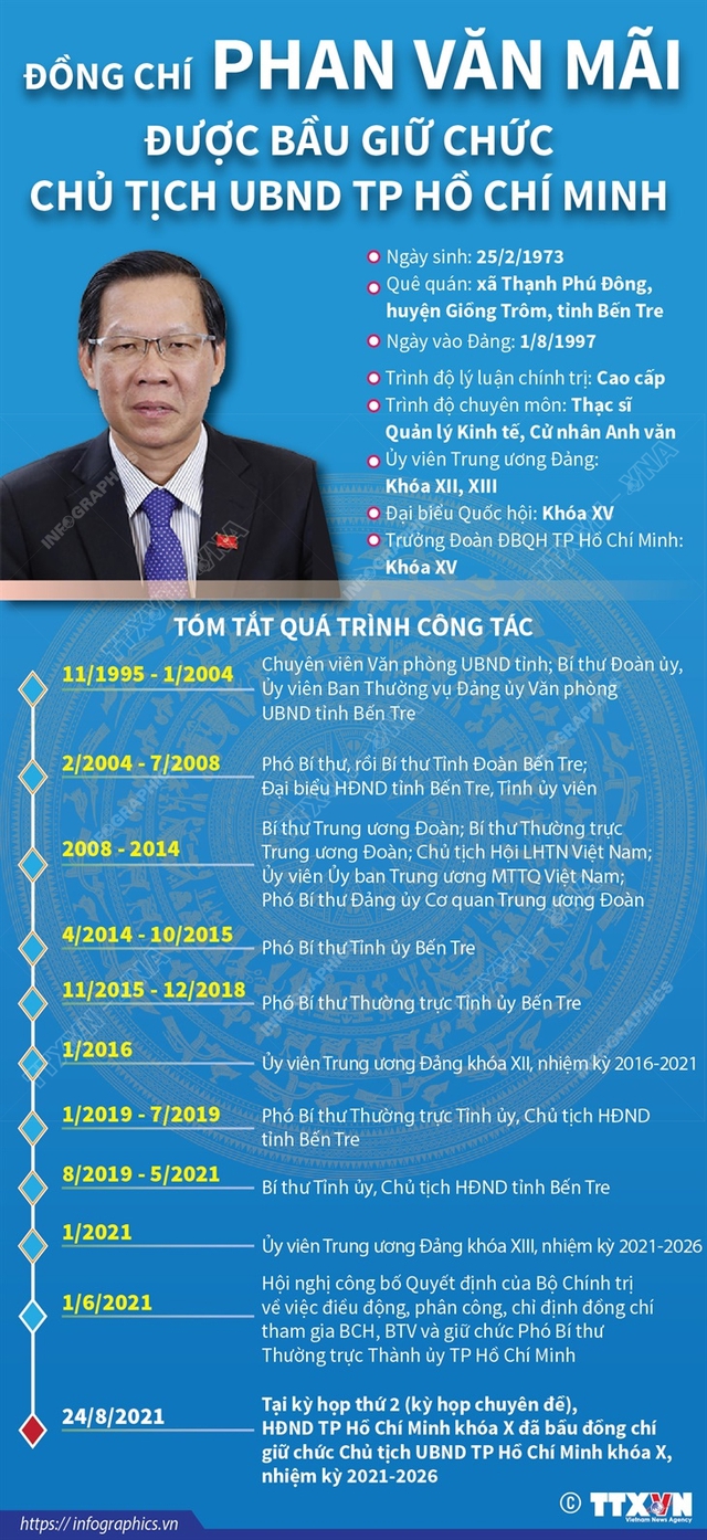Ông Phan Văn Mãi được bầu làm Chủ tịch UBND TP Hồ Chí Minh - Ảnh 2.