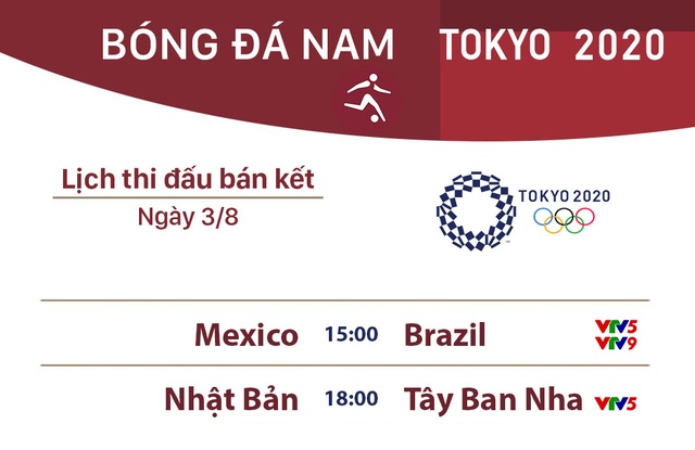 Lịch thi đấu bán kết bóng đá nam Olympic Tokyo 2020 hôm nay (3/8): Olympic Mexico vs Olympic Brazil, Olympic Nhật Bản vs Olympic Tây Ban Nha - Ảnh 1.