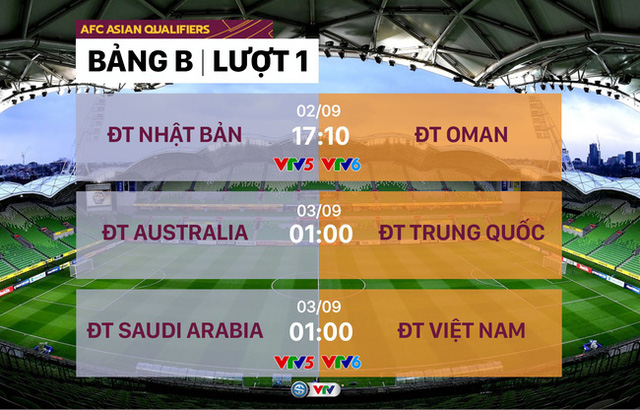CHÍNH THỨC: VTV trực tiếp toàn bộ các trận đấu của ĐT Việt Nam tại Vòng loại thứ 3 World Cup 2022 - Ảnh 1.