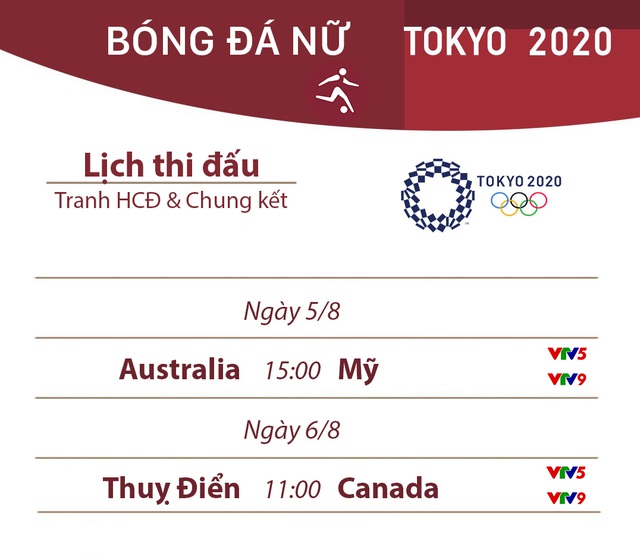 Lịch thi đấu chung kết bóng đá nữ Olympic Tokyo 2020: Thuỵ Điển – Canada, Mỹ tranh huy chương đồng với Australia - Ảnh 2.