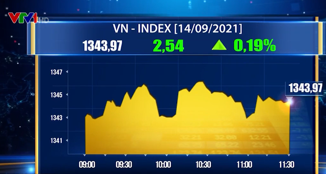 Cổ phiếu bán lẻ “dậy sóng”, VN-Index tăng điểm - Ảnh 1.