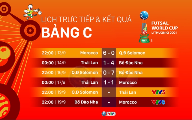CẬP NHẬT Kết quả lịch thi đấu và BXH bảng C, D FIFA Futsal World Cup Lithuania 2021™: Tuyển Việt Nam có chiến thắng đầu tiên - Ảnh 5.