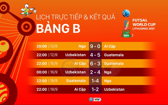CẬP NHẬT Kết quả, bảng xếp hạng bảng B FIFA Futsal World Cup Lithuania 2021™: Bất ngờ mang tên Uzbekistan - Ảnh 1.