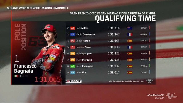 Francesco Bagnaia giành pole tại GP San Marino - Ảnh 1.