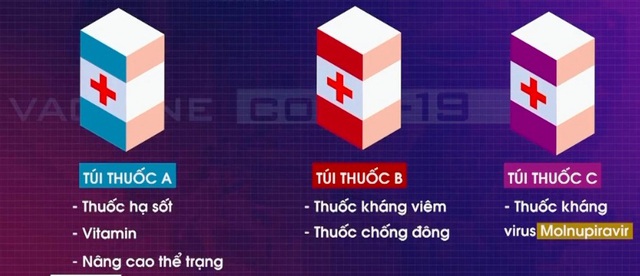 TP Hồ Chí Minh: Tăng cường điều phối túi thuốc điều trị F0 tại nhà - Ảnh 2.