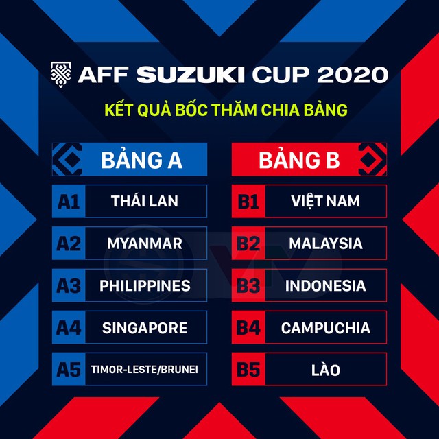 Chốt địa điểm thi đấu AFF Suzuki Cup 2020: Singapore được chọn - Ảnh 1.