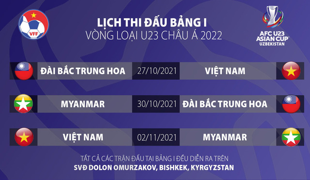 Kyrgyzstan thay thế Đài Bắc Trung Hoa đăng cai bảng I - Vòng loại U23 châu Á 2022 - Ảnh 2.