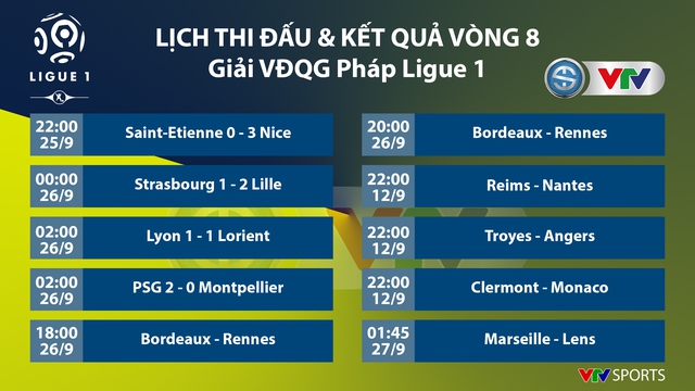 Không Messi, PSG vẫn thắng trận thứ 8 liên tiếp tại Ligue I - Ảnh 1.