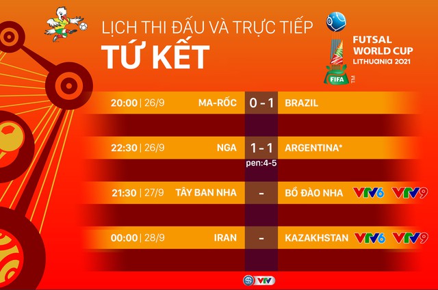 Lịch thi đấu và trực tiếp Tứ kết FIFA Futsal World Cup Lithuania 2021™ hôm nay (27/9): Tâm điểm Tây Ban Nha - Bồ Đào Nha - Ảnh 1.