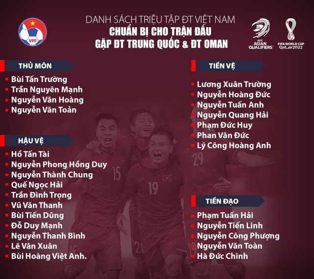 HLV Park Hang Seo chốt danh sách ĐT Việt Nam lên đường sang UAE đấu ĐT Trung Quốc - Ảnh 1.