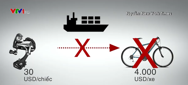 Thiếu linh kiện tác động mạnh đến sản xuất xe đạp - Ảnh 1.