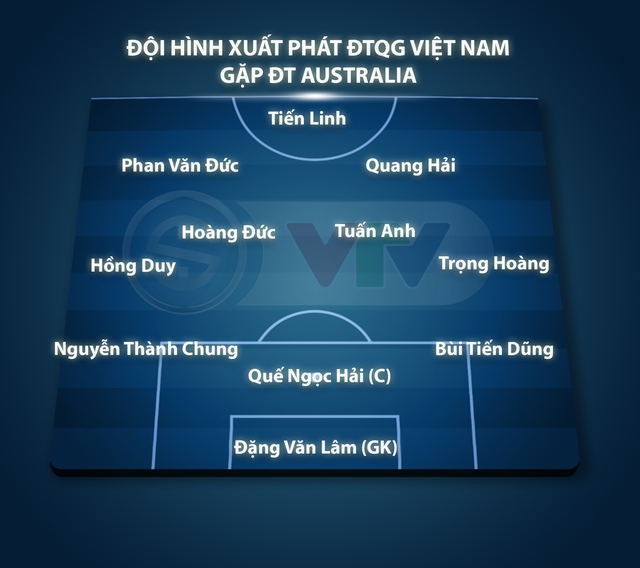 Đội hình xuất phát ĐT Việt Nam gặp Australia: Văn Lâm bắt chính, Bùi Tiến Dũng trở lại, Hồng Duy thay Văn Thanh - Ảnh 1.