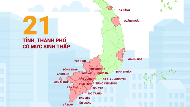 21 tỉnh thành của Việt Nam có mức sinh thấp và rất thấp - Ảnh 2.