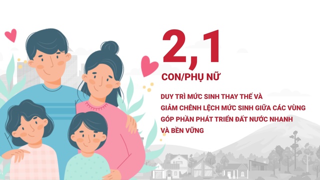 21 tỉnh thành của Việt Nam có mức sinh thấp và rất thấp - Ảnh 3.