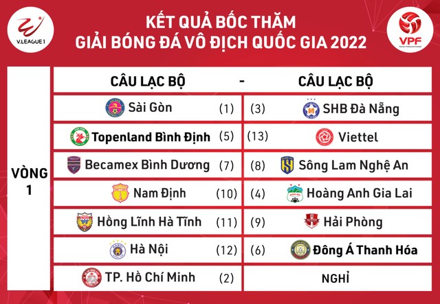 BTC dời lịch khai mạc V.League 2022 vì các cầu thủ ĐTQG - Ảnh 1.