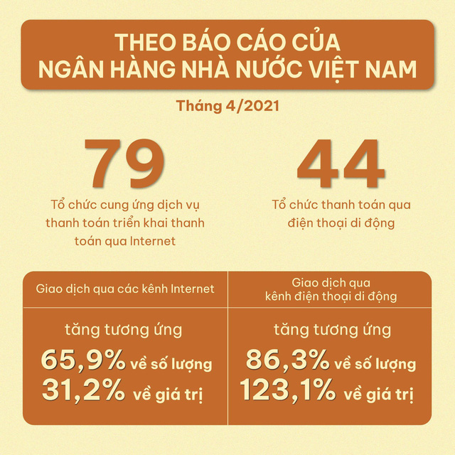 Bùng nổ mua sắm trực tuyến thời COVID-19 - Ảnh 6.