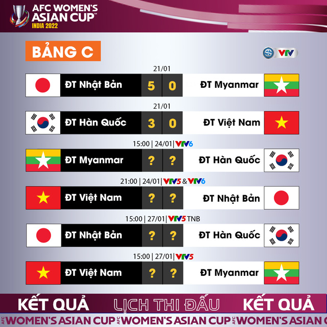 VCK Cúp bóng đá nữ châu Á 2022: Thua nhưng ĐT Việt Nam vẫn đáng được ngợi khen - Ảnh 5.