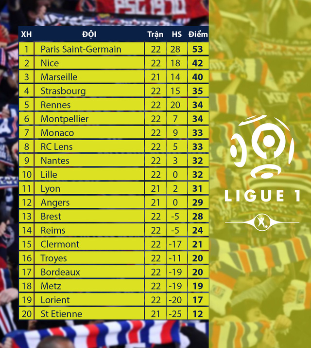 Vòng 22 Ligue I | Sergio Ramos ghi bàn, PSG thắng đậm Reims - Ảnh 1.