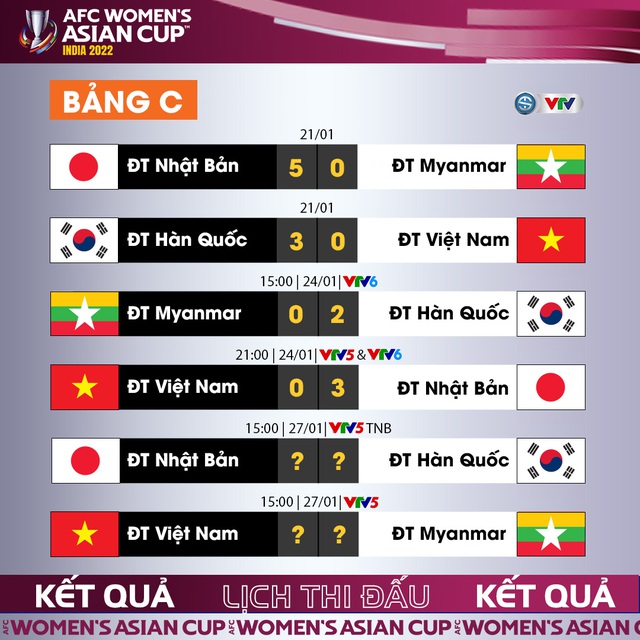 VIDEO Highlights | ĐT Việt Nam 0-3 ĐT Nhật Bản | Bảng C Cúp bóng đá nữ châu Á 2022 - Ảnh 2.