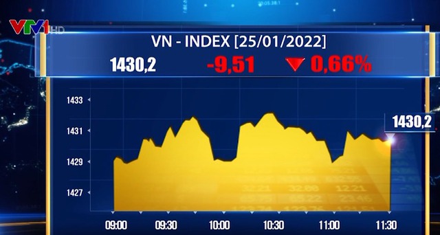 VN-Index đi “tàu lượn”, mất gần 10 điểm  - Ảnh 1.