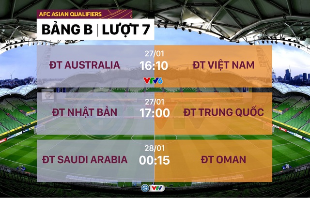 Lịch thi đấu và trực tiếp Vòng loại thứ 3 World Cup 2022 hôm nay: Tâm điểm ĐT Australia – ĐT Việt Nam, ĐT Nhật Bản – ĐT Trung Quốc - Ảnh 1.