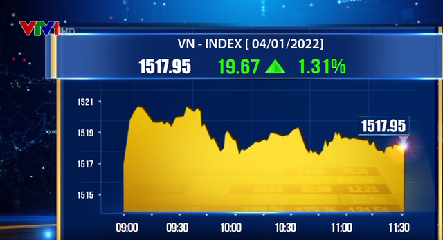 VN-Index lập đỉnh lịch sử phiên giao dịch đầu năm - Ảnh 1.