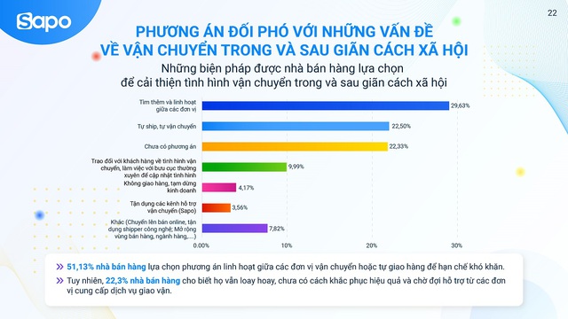 Học phần Quản trị tác nghiệp thương mại điện tử B2C  ppt download