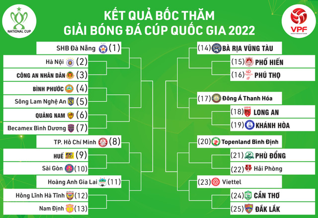 HAGL chạm trán CLB Nam Định ở trận ra quân V.League 2022 - Ảnh 3.