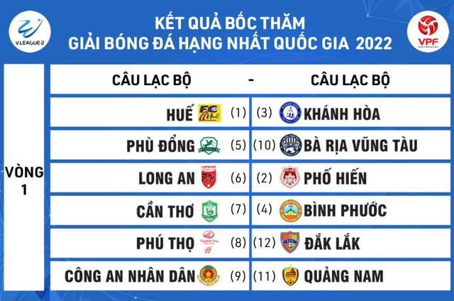 HAGL chạm trán CLB Nam Định ở trận ra quân V.League 2022 - Ảnh 4.