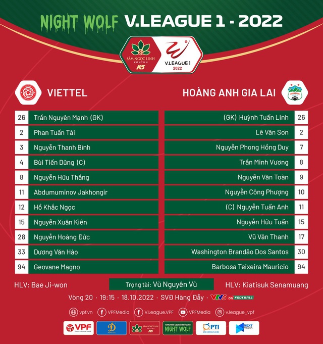 Vòng 20 V.League | CLB Viettel 2-0 HAGL: Hoàng Đức, Văn Hào tỏa sáng! - Ảnh 2.