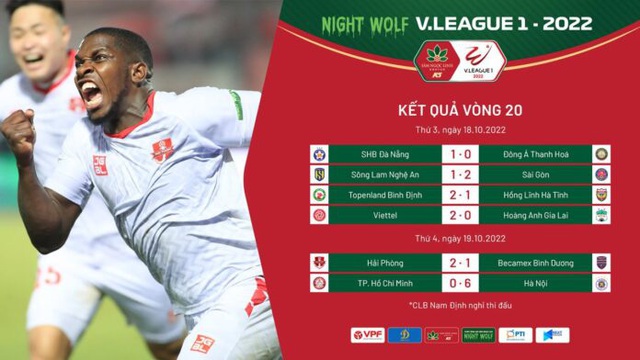 Sau vòng 20 Night Wolf V.League 1-2022 | CLB Hà Nội khẳng định vị thế, CLB TP Hồ Chí Minh đứng cuối bảng - Ảnh 1.