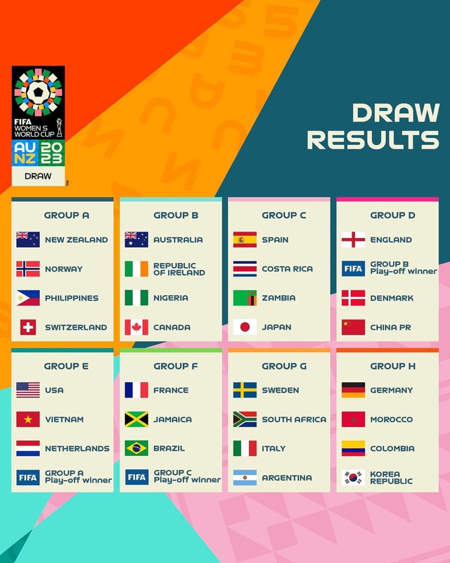 VCK FIFA World Cup bóng đá nữ 2023 ĐT nữ Việt Nam cùng bảng ĐT Mỹ và