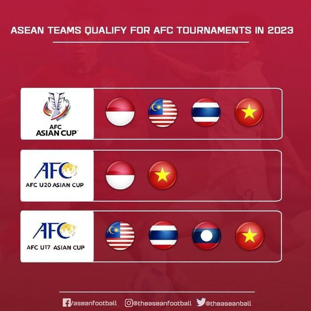 Tư thế mới của Việt Nam nhìn từ AFC đến World Cup: Niềm tự hào Đông Nam Á! - Ảnh 1.