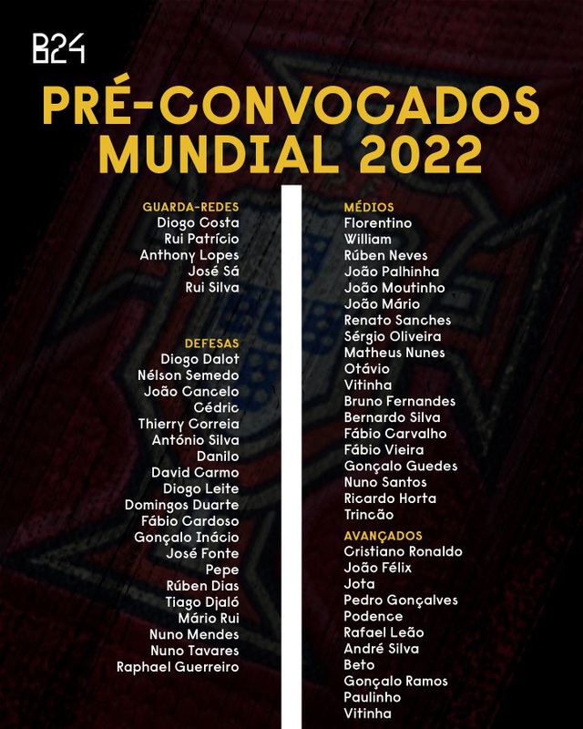 ĐT Đức và Bồ Đào Nha công bố danh sách sơ bộ dự World Cup 2022   - Ảnh 2.