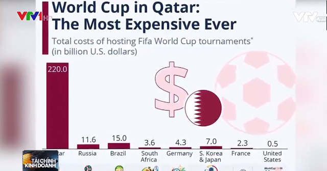 World Cup 2022 - Cú hích cho nền kinh tế Qatar - Ảnh 1.
