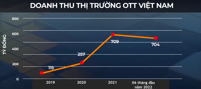 Sòng phẳng cạnh tranh thị trường truyền hình OTT - Ảnh 1.