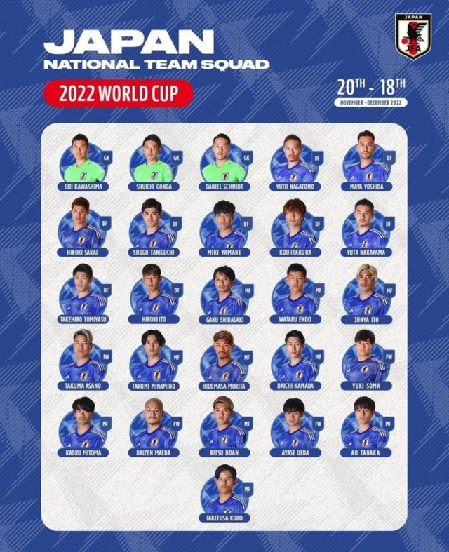 ĐT Nhật Bản chốt danh sách cầu thủ dự World Cup 2022 | VTV.VN