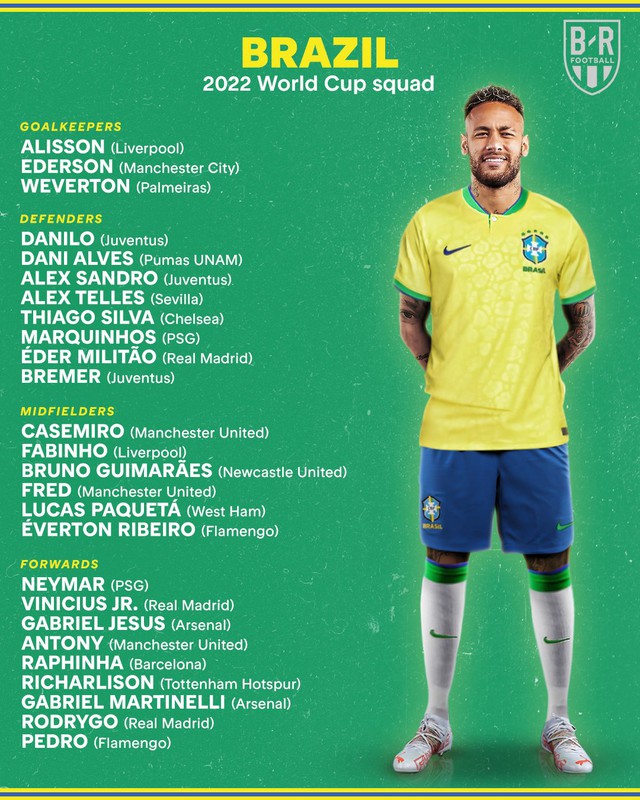 Toàn bộ danh sách cầu thủ của 32 đội tuyển tham dự FIFA World Cup 2022 - Ảnh 27.
