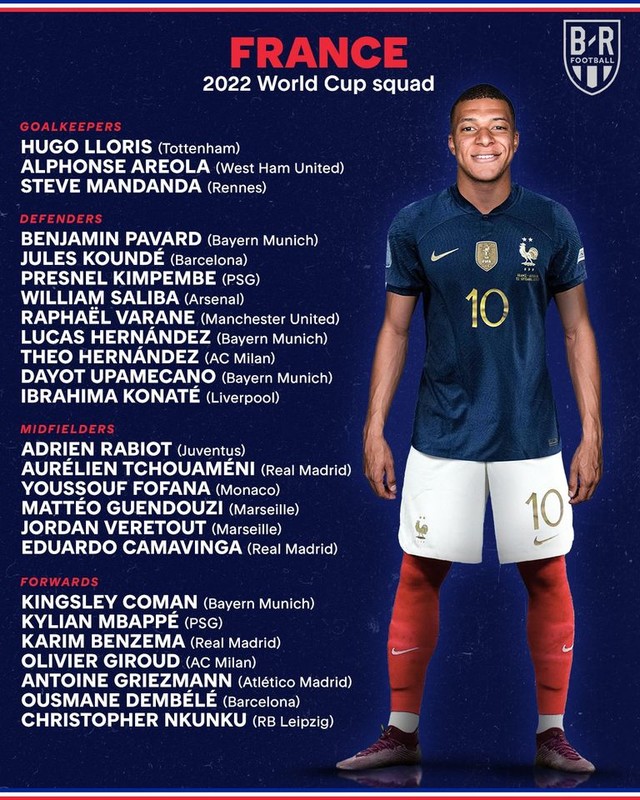 Toàn bộ danh sách cầu thủ của 32 đội tuyển tham dự FIFA World Cup 2022 - Ảnh 19.