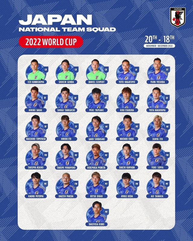 CẬP NHẬT | Danh sách cầu thủ của các ĐTQG tham dự World Cup 2022 - Ảnh 22.