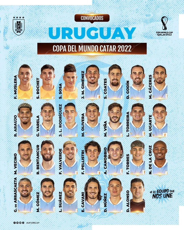 ĐT Uruguay chốt danh sách dự World Cup 2022 | VTV.VN