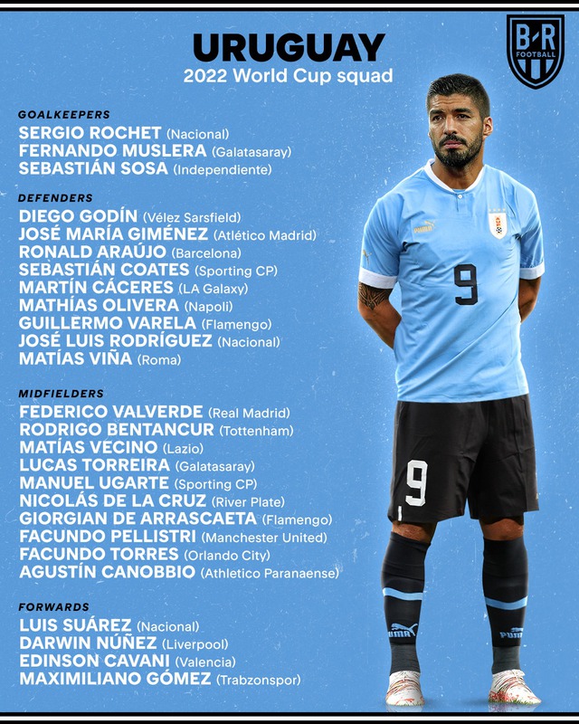 CẬP NHẬT | Danh sách cầu thủ của các ĐTQG tham dự World Cup 2022 - Ảnh 5.