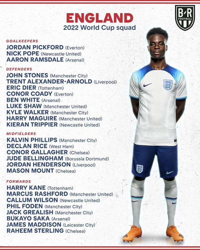 CẬP NHẬT | Danh sách cầu thủ của các ĐTQG tham dự World Cup 2022 - Ảnh 8.