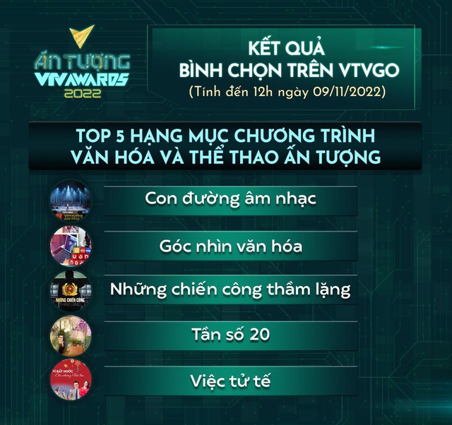 VTV Awards 2022: 5 Chương trình Văn hóa - Thể thao ấn tượng có bình chọn cao nhất - Ảnh 1.