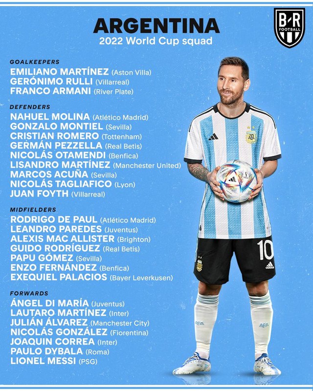 Toàn bộ danh sách cầu thủ của 32 đội tuyển tham dự FIFA World Cup 2022 - Ảnh 10.
