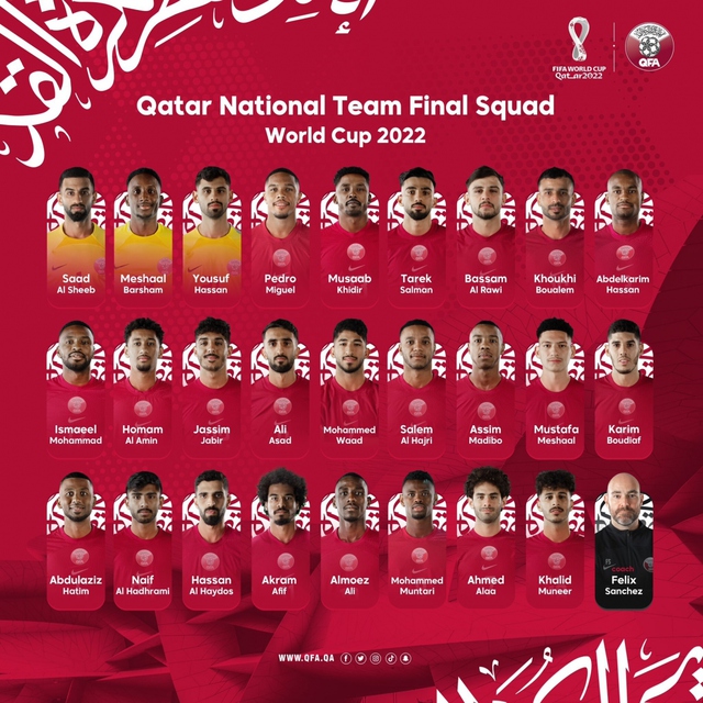 Toàn bộ danh sách cầu thủ của 32 đội tuyển tham dự FIFA World Cup 2022 - Ảnh 8.